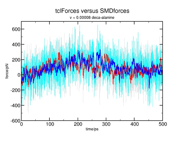 tcl_vs_smd-force-600