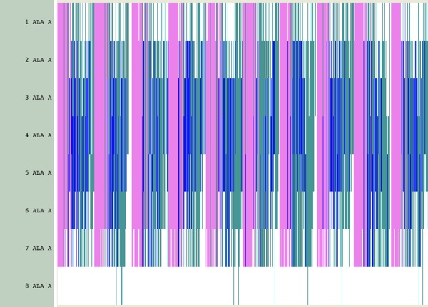 vmd-timeline--a8.xplor.psf-0028mol-00029--1