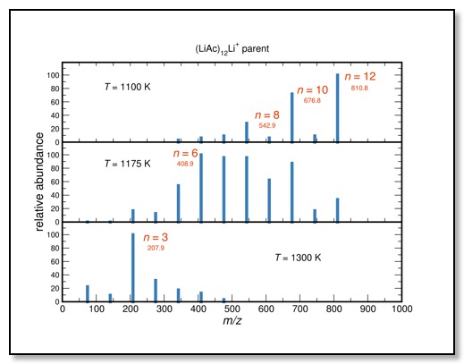 HCD_12mer1p_3x_1100_1300_labeled