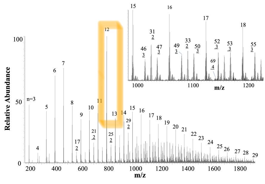 LiAc-positve-ion-mode-forweb