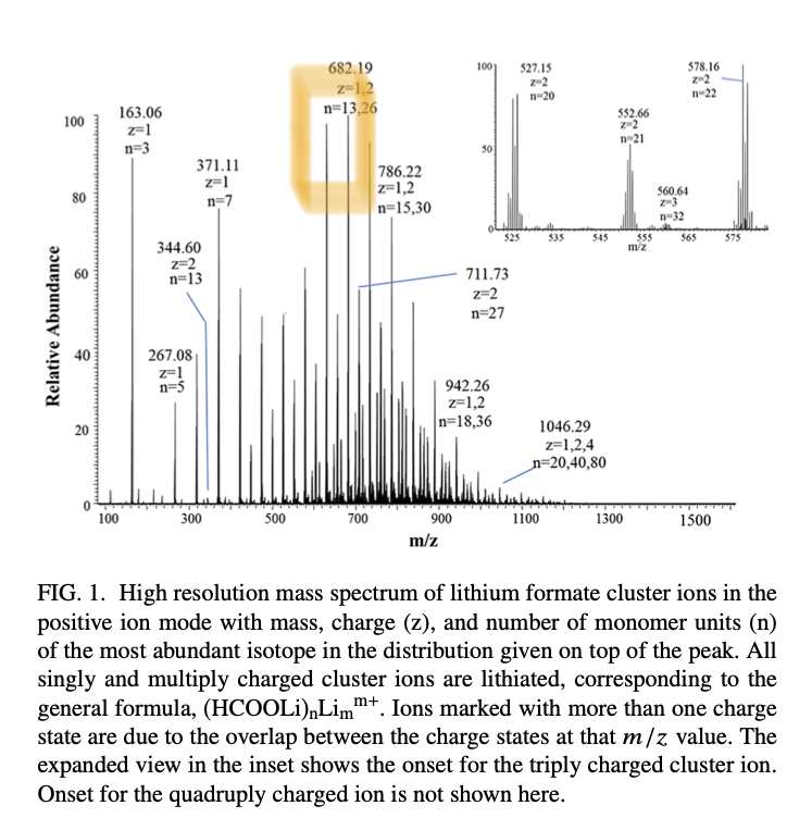 LiFor-positive-ion-mode-forweb